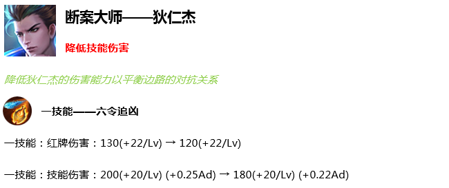 营地数据榜：射手榜首易主，狄仁杰微调第二都没保住，他后来居上