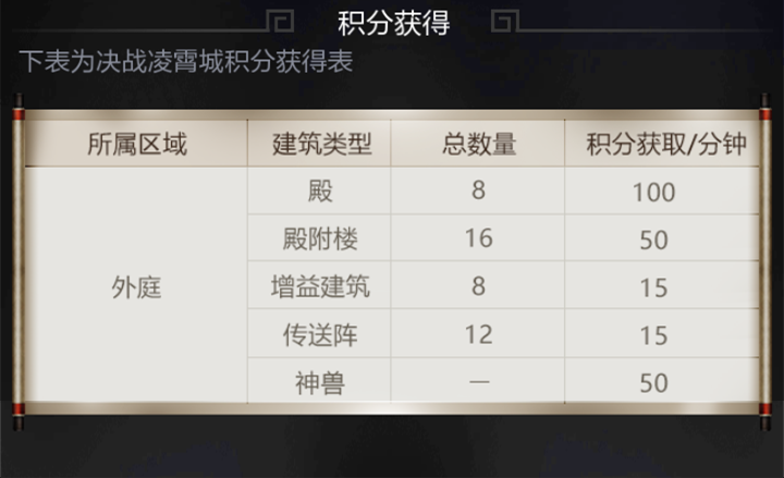 决战凌霄：九天之上的巅峰对决 战术篇