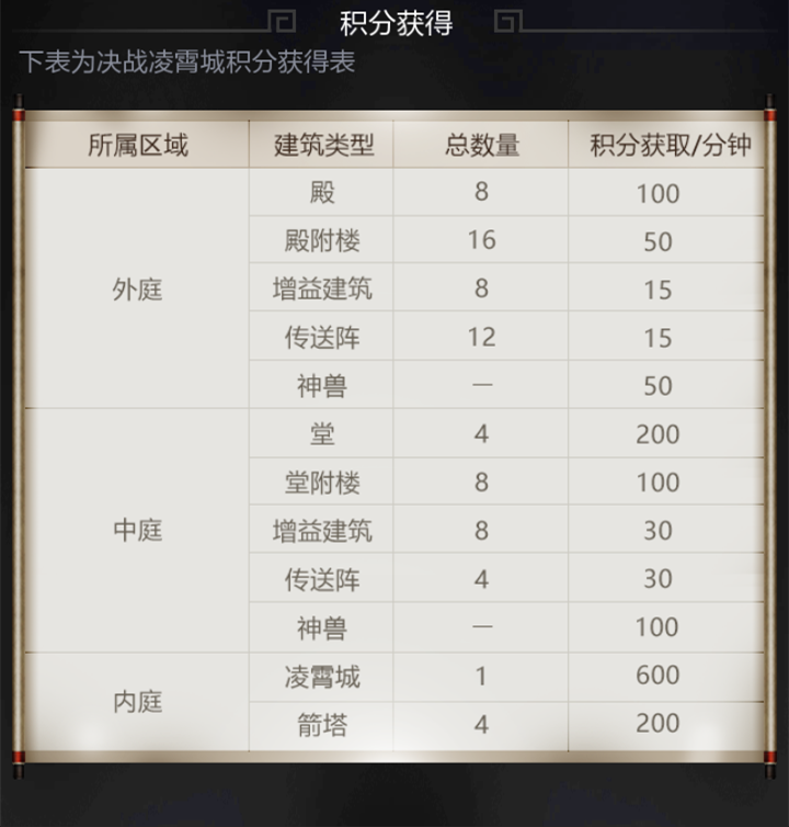 决战凌霄：九天之上的巅峰对决 战术篇