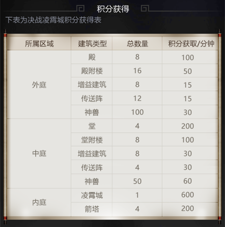 决战凌霄：九天之上的巅峰对决【基础篇】