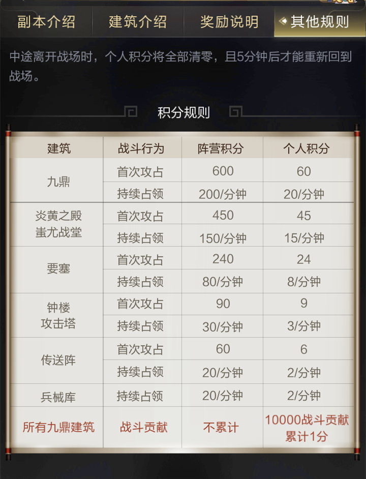九鼎改版：设计感十足的细节调整