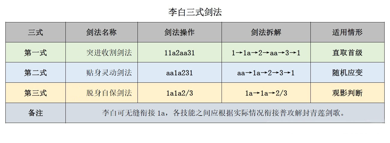 李白连招图片