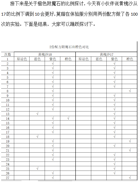 #重走帝王路#神器宫殿续篇