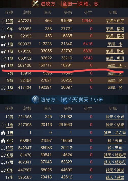 乱世风云人物《布衣篇》