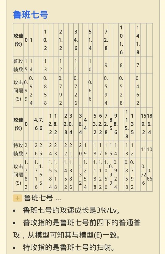 掌握这几个细节你的鲁班不再是移动提款机 腾讯游戏玩家创作联盟