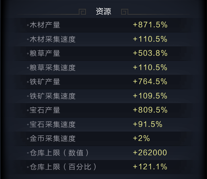 【攻略】发展才是硬道理，资源获取的几大方式