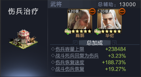 【攻略】三招带你搞懂武将养成系统