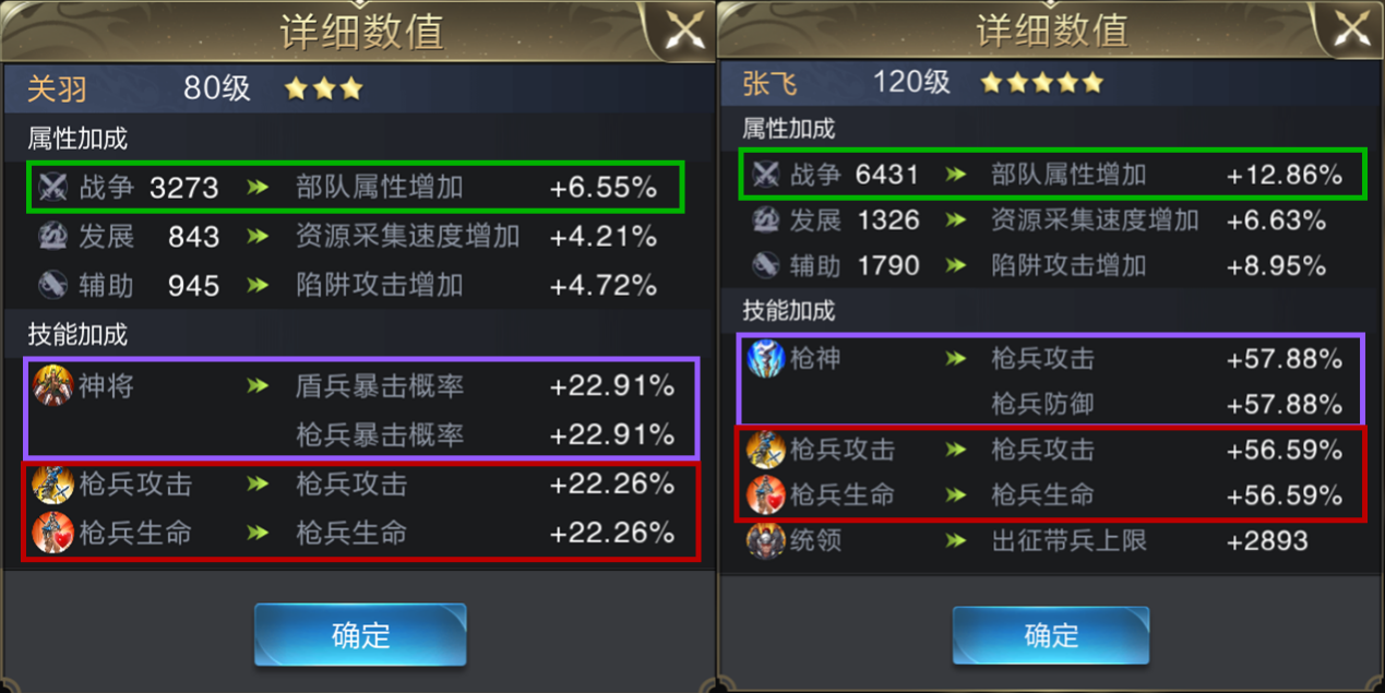 【攻略】最佳组合？武将出征和驻防属性全解