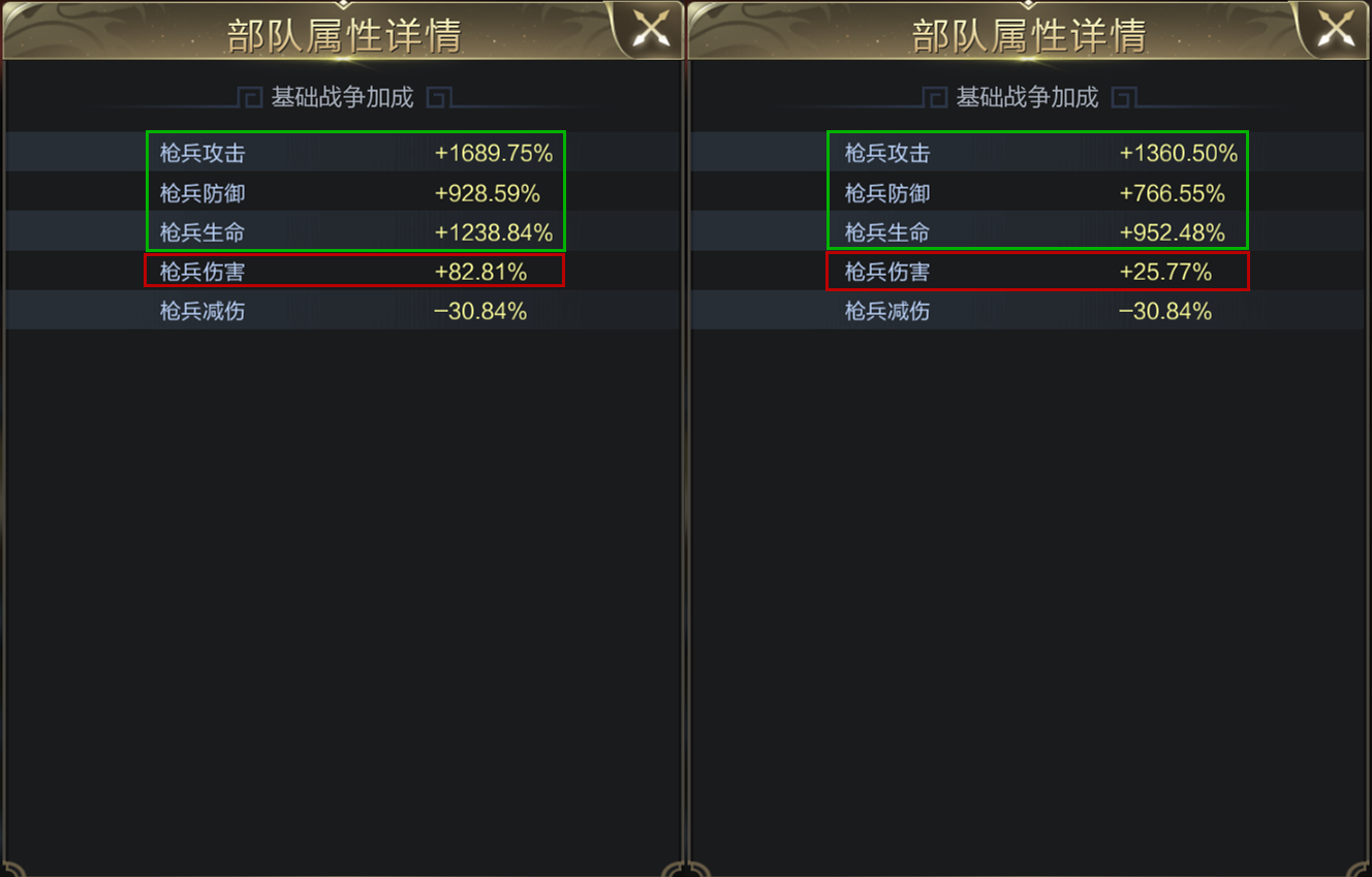 【攻略】最佳组合？武将出征和驻防属性全解