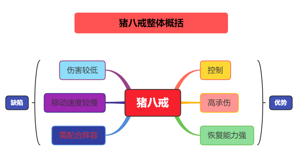 Coc部落冲突 空中小霸王 龙骑士 优缺点 以及思路打法浅析 黑羽coc 部落冲突阵型分享链接 部落冲突阵型链分享 Coc阵型链接分享 Coc阵型分享链接