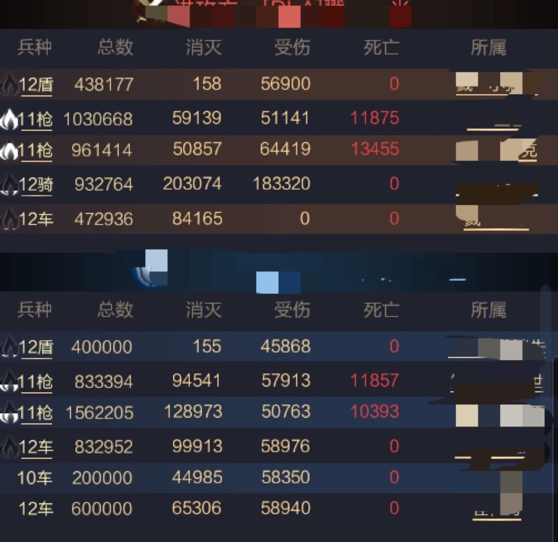【大神情报局】大神智囊团！近战骑的演变和养成心得