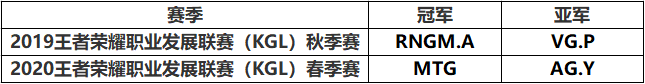 bwin体育：王者荣耀赛事体系解读，大众赛事的前世今生 未分类 第5张