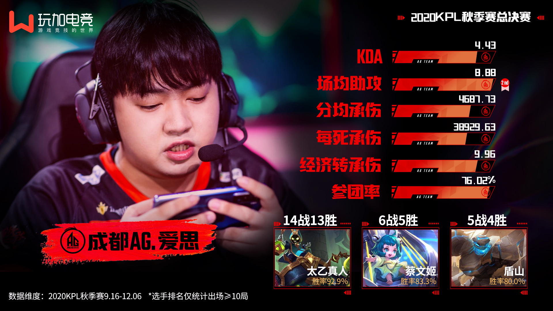 kpl6.6图片