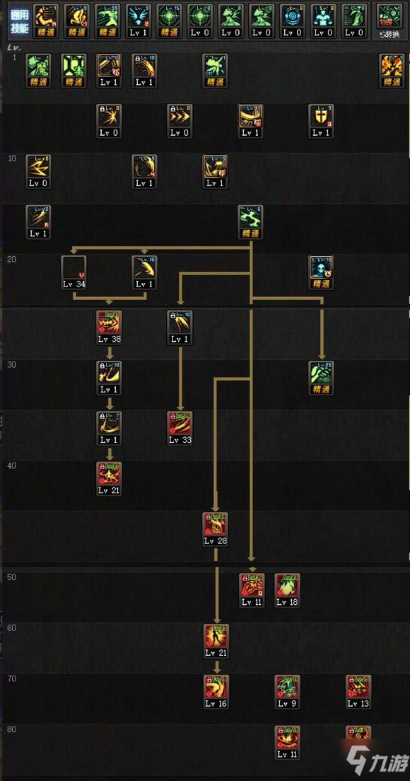 1dnf剑魔加点100版本刷图加点攻略