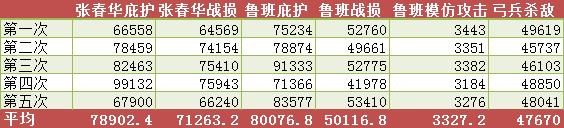 【攻略】百工圣祖：打造攻城车版“变形金刚”