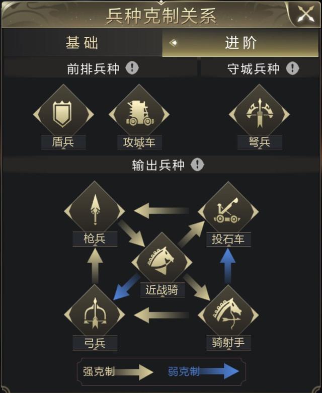 【攻略】最全兵种流派详解之近战骑