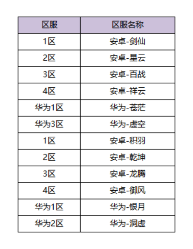 6月3日体验服更新公告 腾讯游戏玩家创作联盟