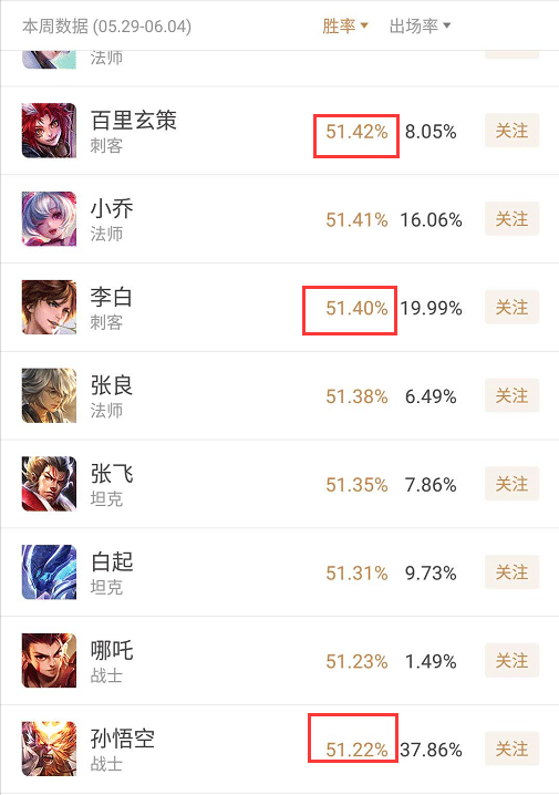 王者荣耀：新版本打野强度排行，玄策霸占榜首！